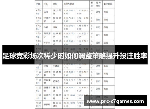 足球竞彩场次稀少时如何调整策略提升投注胜率