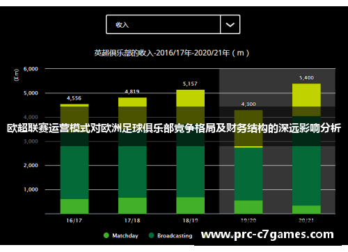 欧超联赛运营模式对欧洲足球俱乐部竞争格局及财务结构的深远影响分析