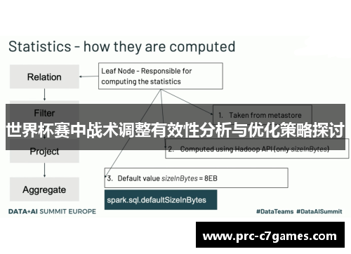 世界杯赛中战术调整有效性分析与优化策略探讨