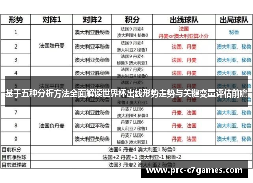 基于五种分析方法全面解读世界杯出线形势走势与关键变量评估前瞻 基于五种分析方法全面解读世界杯出线形势走势与关键变量评估前瞻