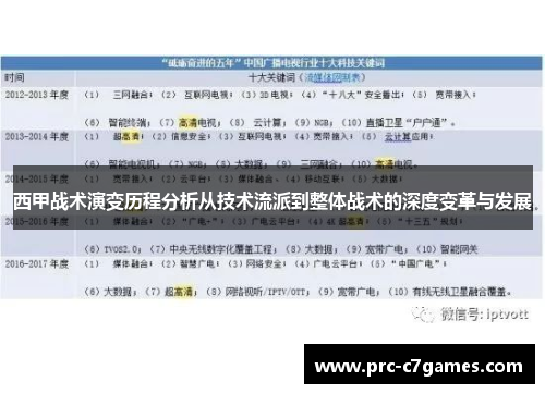 西甲战术演变历程分析从技术流派到整体战术的深度变革与发展
