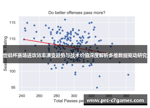 世俱杯赛场进攻效率演变趋势与战术价值深度解析多维数据驱动研究 世俱杯赛场进攻效率演变趋势与战术价值深度解析多维数据驱动研究